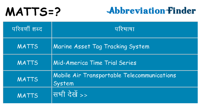 matts का क्या अर्थ है