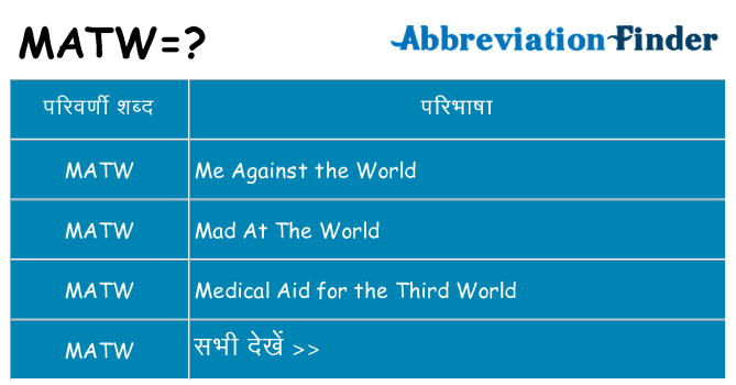matw का क्या अर्थ है