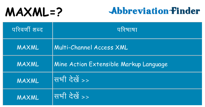 maxml का क्या अर्थ है