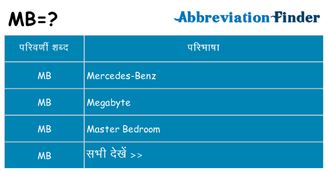mb का क्या अर्थ है