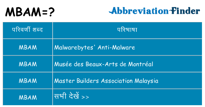mbam का क्या अर्थ है