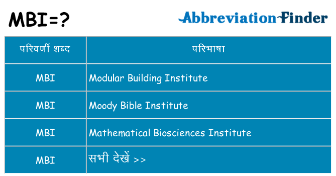 mbi का क्या अर्थ है