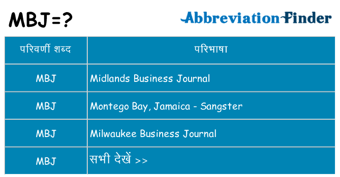 mbj का क्या अर्थ है