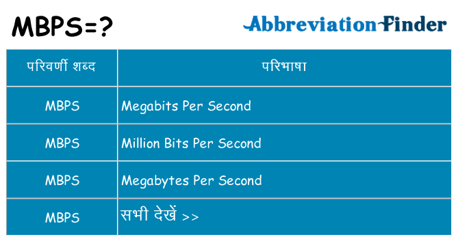 mbps का क्या अर्थ है