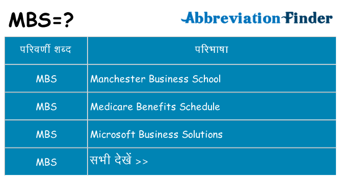 mbs का क्या अर्थ है