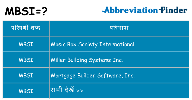 mbsi का क्या अर्थ है