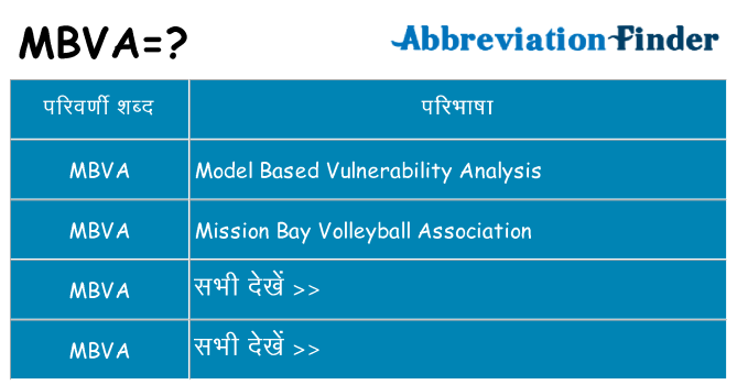 mbva का क्या अर्थ है