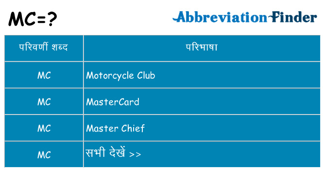 mc का क्या अर्थ है