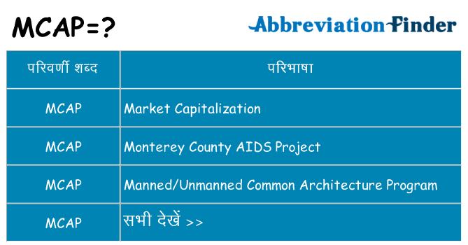 mcap का क्या अर्थ है
