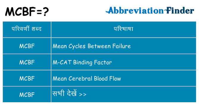 mcbf का क्या अर्थ है