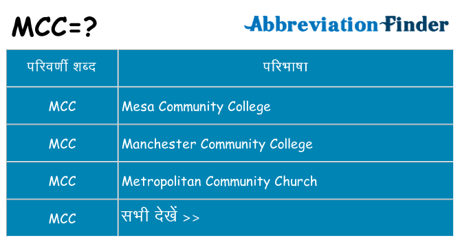 mcc का क्या अर्थ है