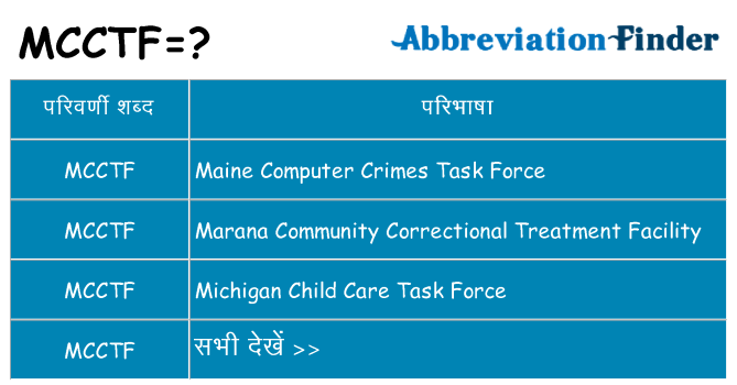 mcctf का क्या अर्थ है
