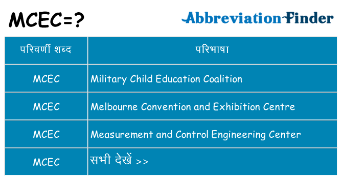 mcec का क्या अर्थ है