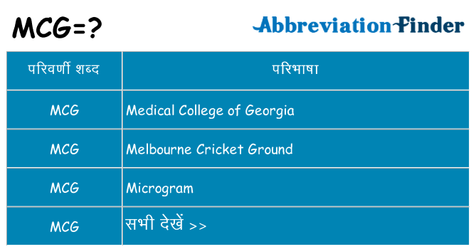 mcg का क्या अर्थ है