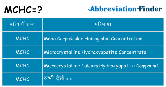 mchc का क्या अर्थ है