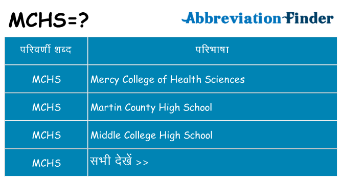 mchs का क्या अर्थ है