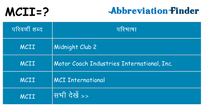 mcii का क्या अर्थ है