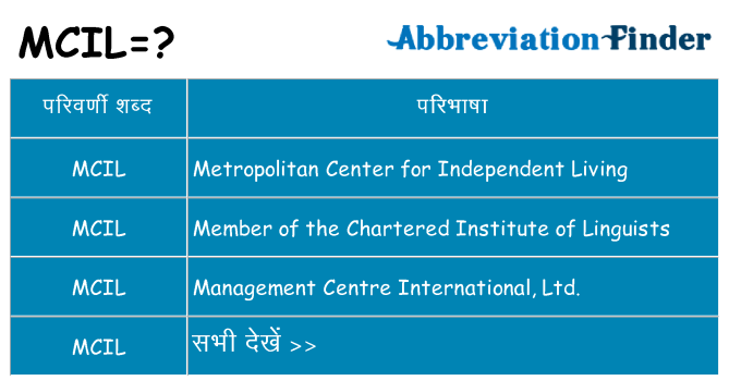 mcil का क्या अर्थ है