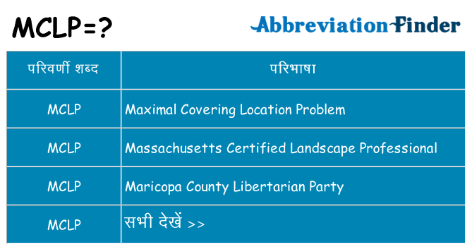 mclp का क्या अर्थ है