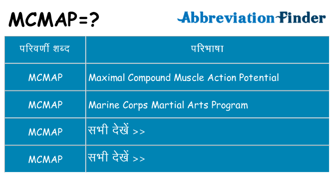 mcmap का क्या अर्थ है