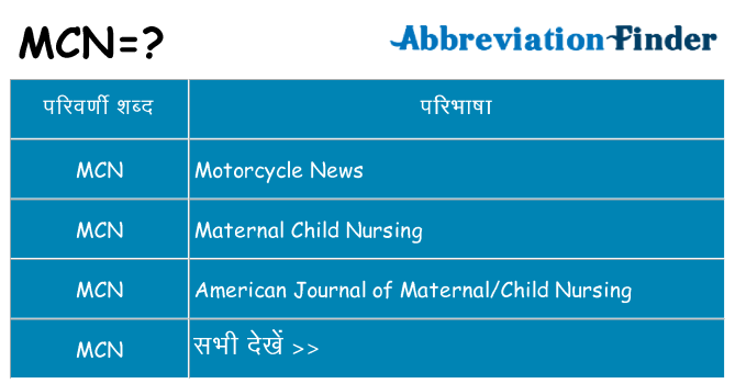mcn का क्या अर्थ है