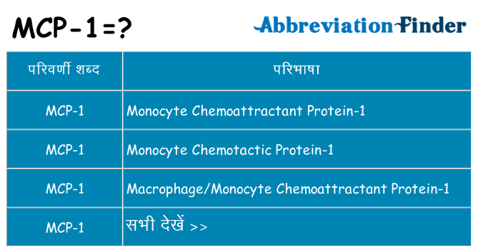 mcp-1 का क्या अर्थ है