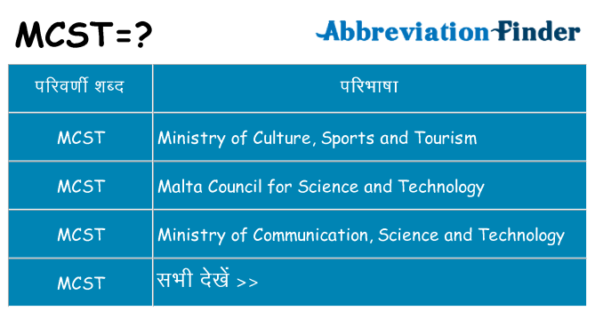 mcst का क्या अर्थ है