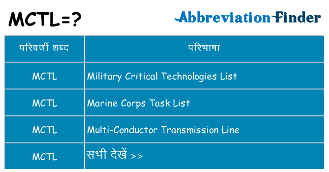 mctl का क्या अर्थ है