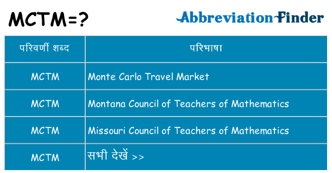 mctm का क्या अर्थ है