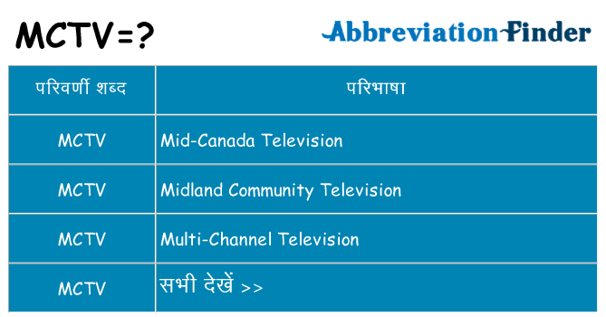 mctv का क्या अर्थ है