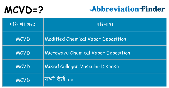 mcvd का क्या अर्थ है