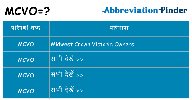 mcvo का क्या अर्थ है