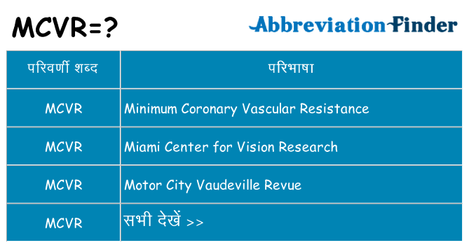 mcvr का क्या अर्थ है