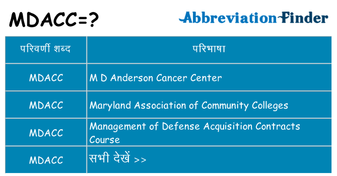 mdacc का क्या अर्थ है