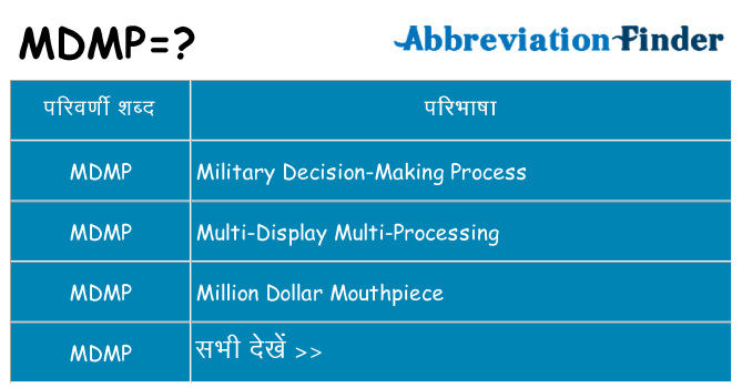 mdmp का क्या अर्थ है
