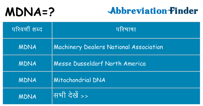 mdna का क्या अर्थ है