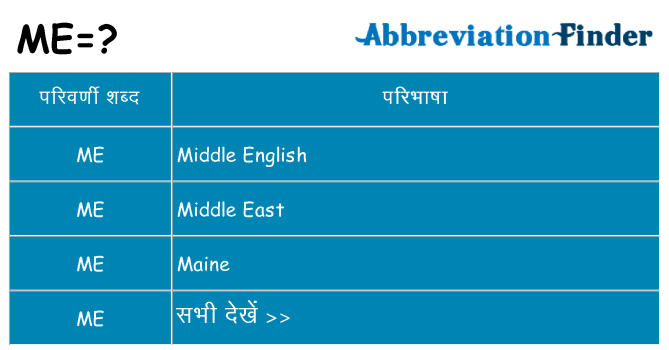 me का क्या अर्थ है