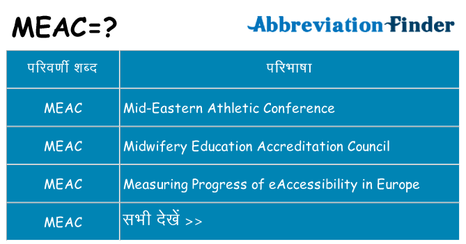 meac का क्या अर्थ है