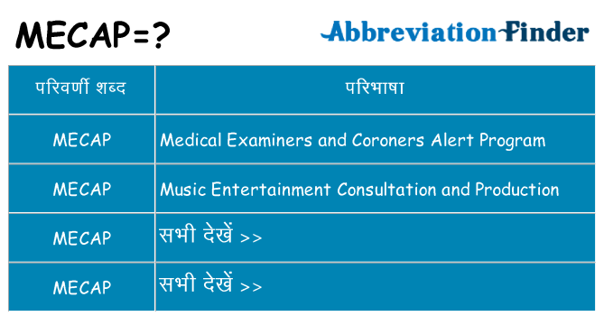 mecap का क्या अर्थ है