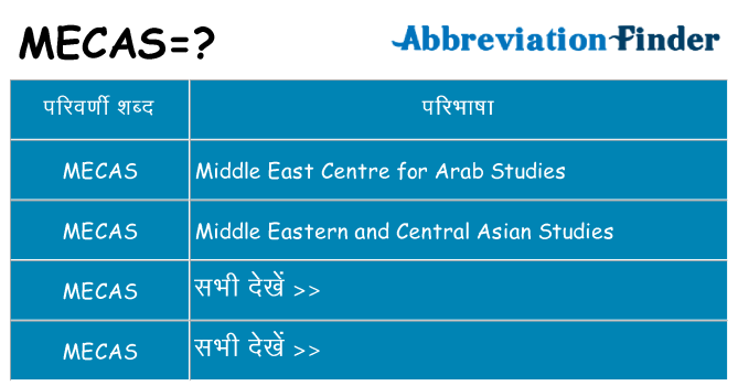 mecas का क्या अर्थ है