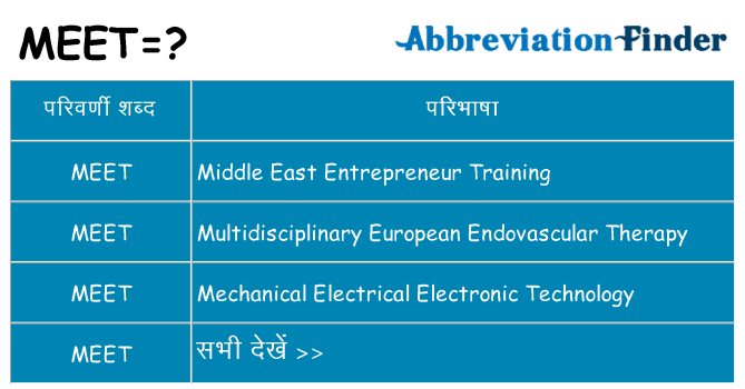 meet का क्या अर्थ है