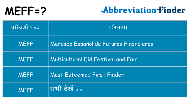 meff का क्या अर्थ है