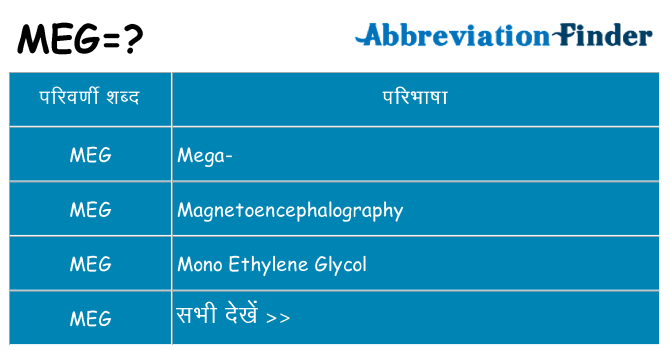 meg का क्या अर्थ है