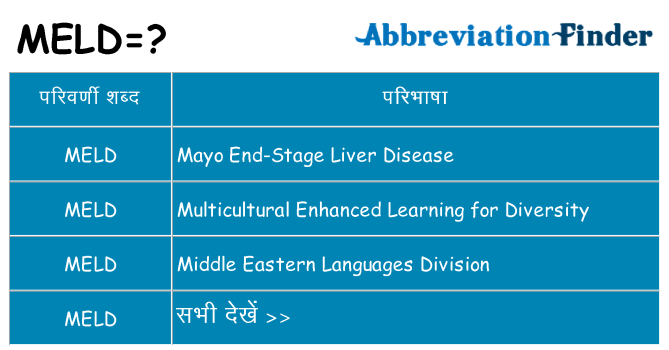 meld का क्या अर्थ है