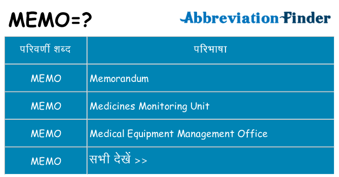 memo का क्या अर्थ है