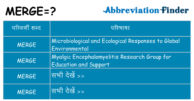 merge का क्या अर्थ है