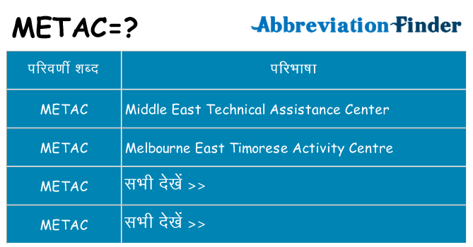 metac का क्या अर्थ है