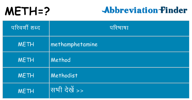 meth का क्या अर्थ है
