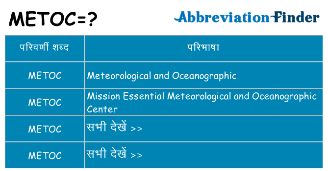 metoc का क्या अर्थ है