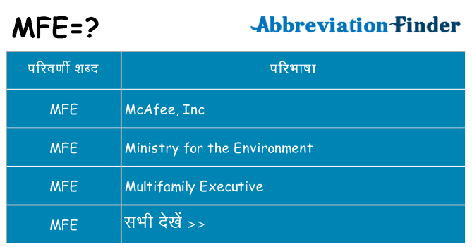 mfe का क्या अर्थ है